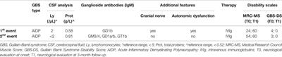 Case Report: Post-COVID-19 Vaccine Recurrence of Guillain–Barré Syndrome Following an Antecedent Parainfectious COVID-19–Related GBS